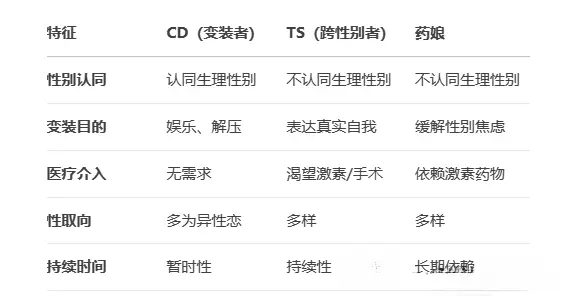 如何在SP小圈中找到你的完美搭档 一