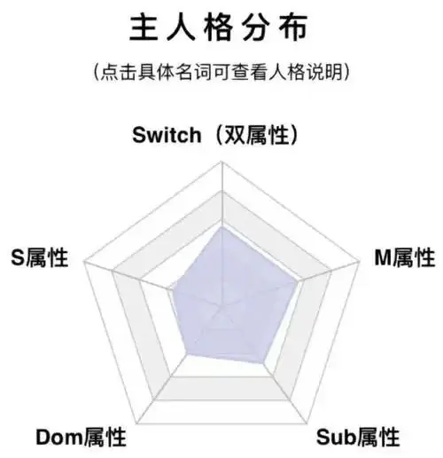 “你知道ddlg是什么吗？揭开这个圈子的神秘面纱！” 一